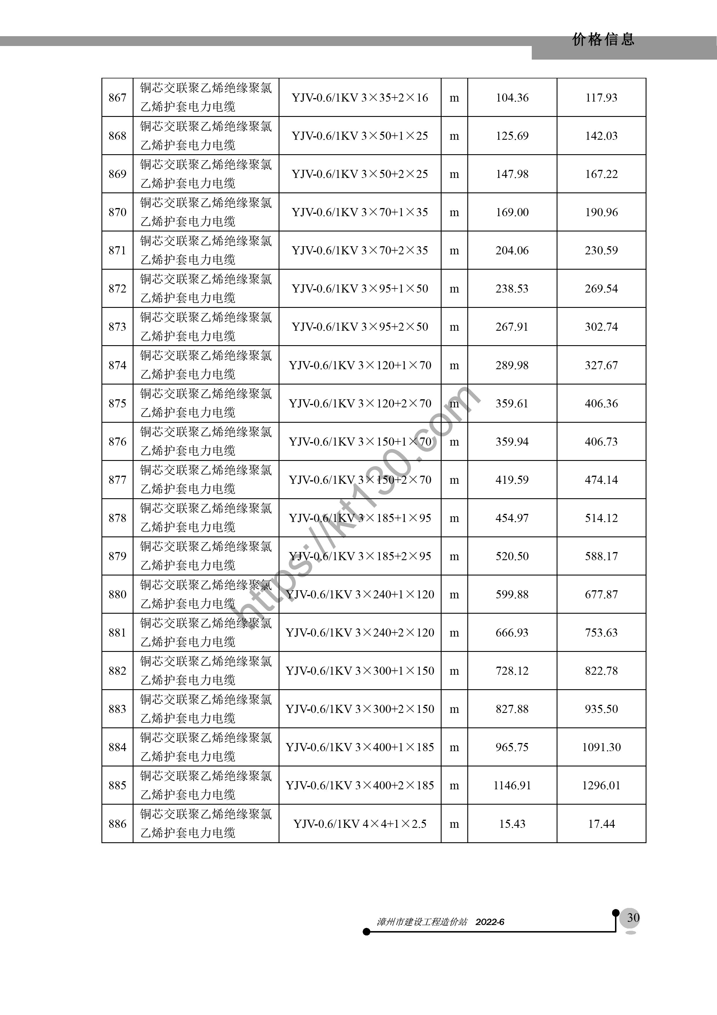 漳州市2022年6月建筑材料价_电缆电线_39918